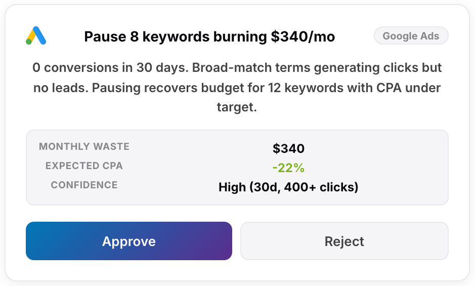 A PaidSync approval card: Pause 8 keywords burning $340 a month, with the expected effect and Approve and Reject buttons